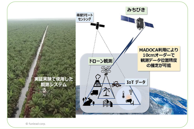 宇宙からのリモートセンシング×ドローン×画像解析AIが農業の未来を