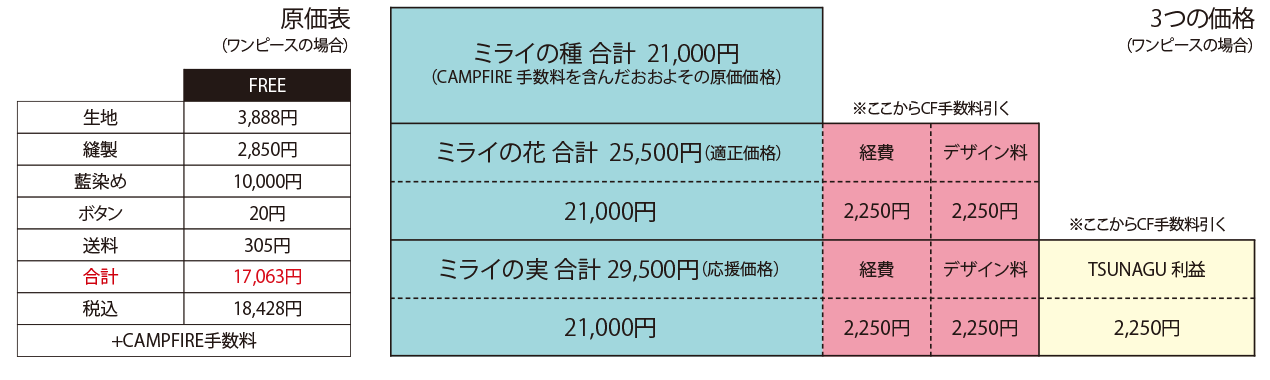 エシカルな販売方法とは？　２つの新しい試み。