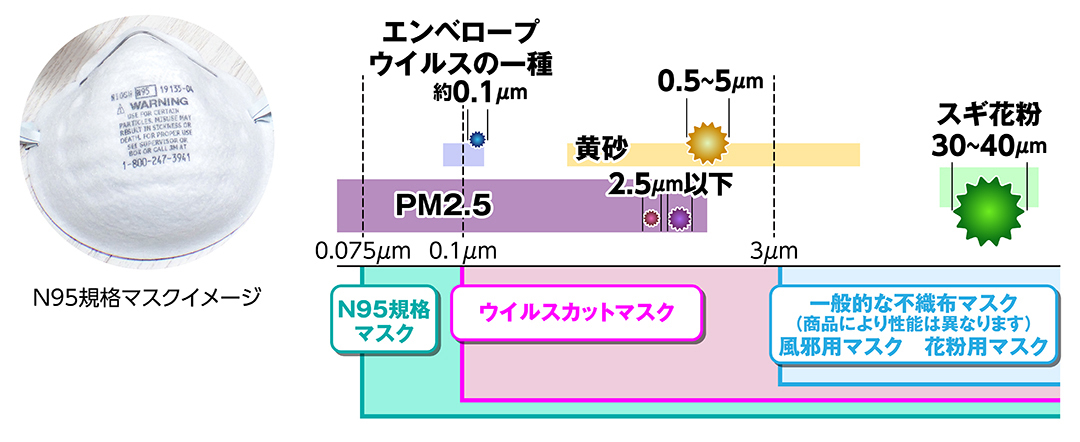 表