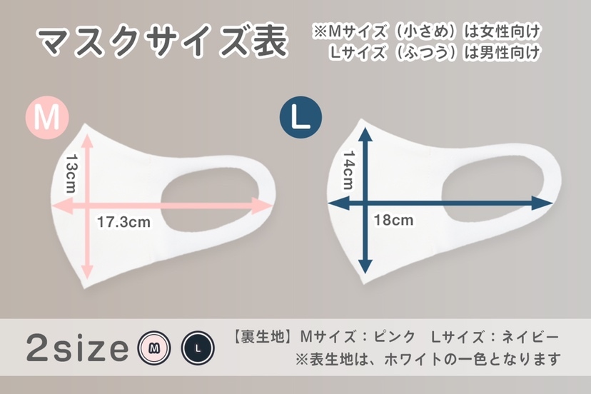 マスクサイズ表