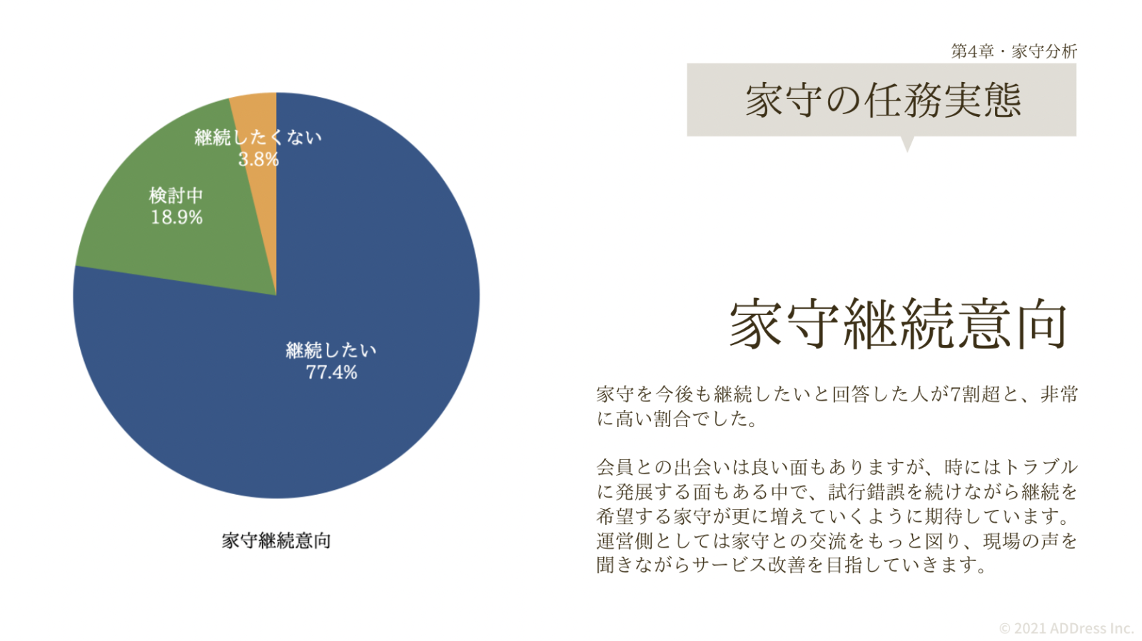 ADDress多拠点生活利用実態レポート2021