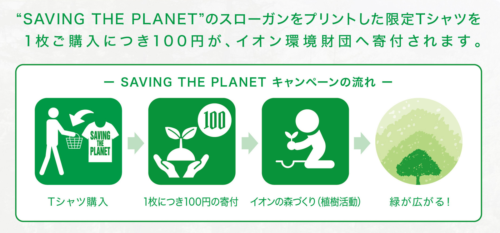 SAVING THE PLANET